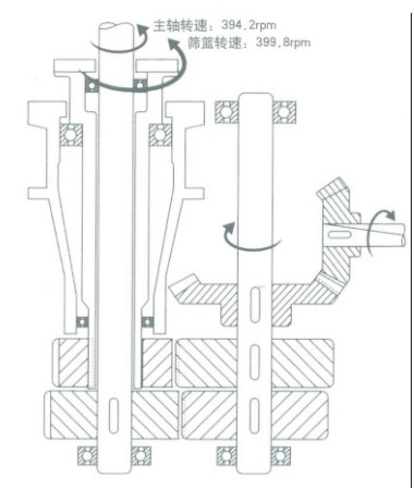 煤泥離心機(jī)驅(qū)動布置